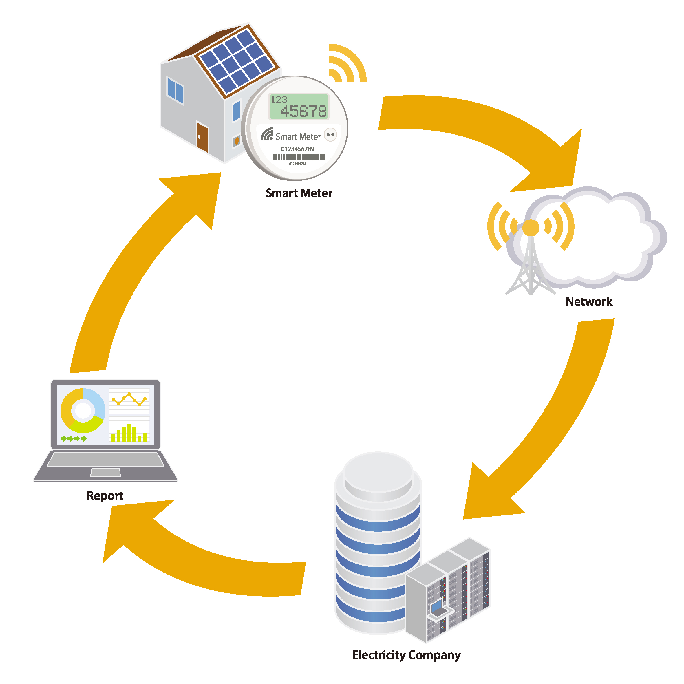 Solving Energy Problems through Submetering